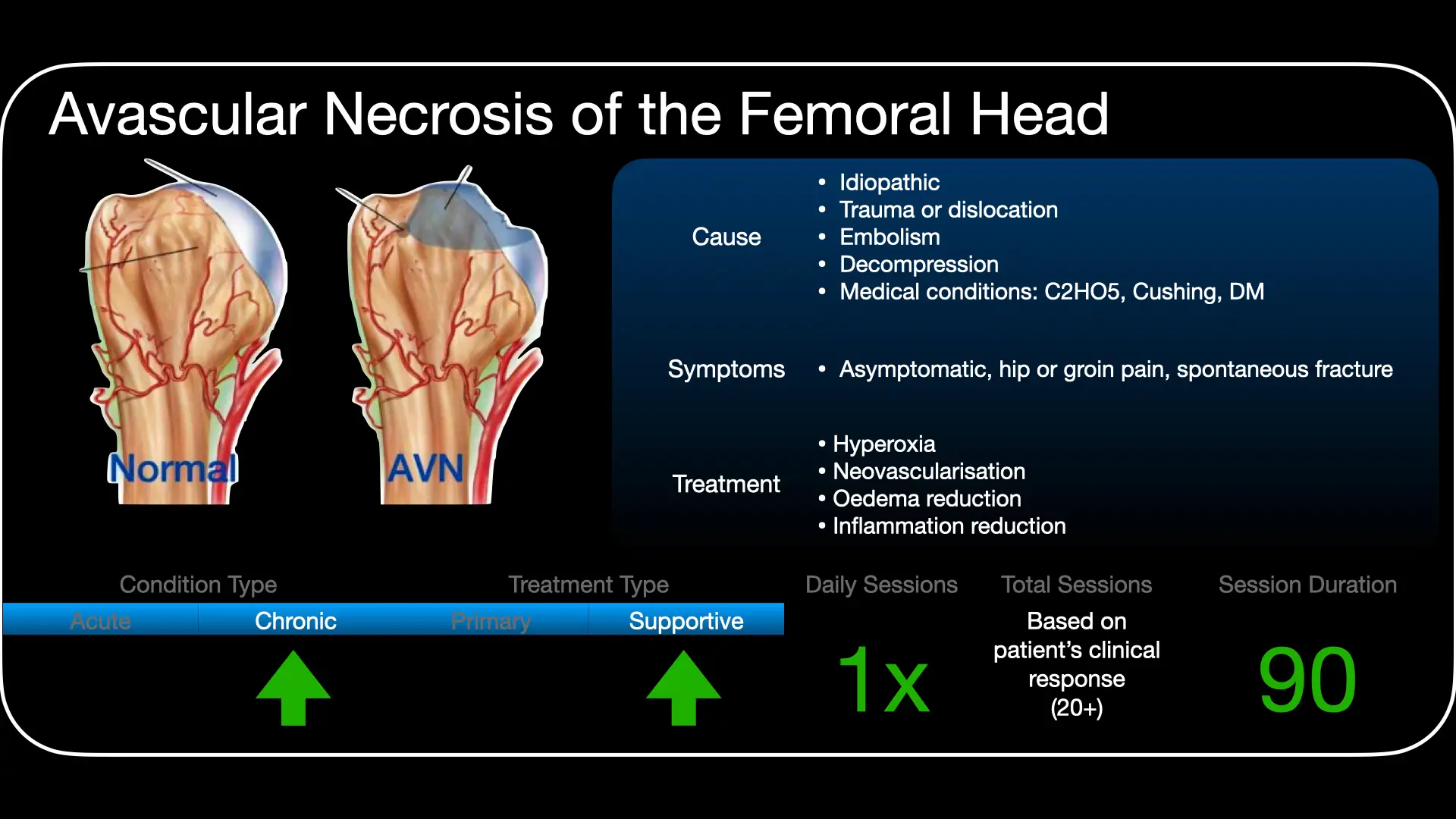 Treatment approach for hyperbaric oxygen therapy in avascular necrosis of the femoral head