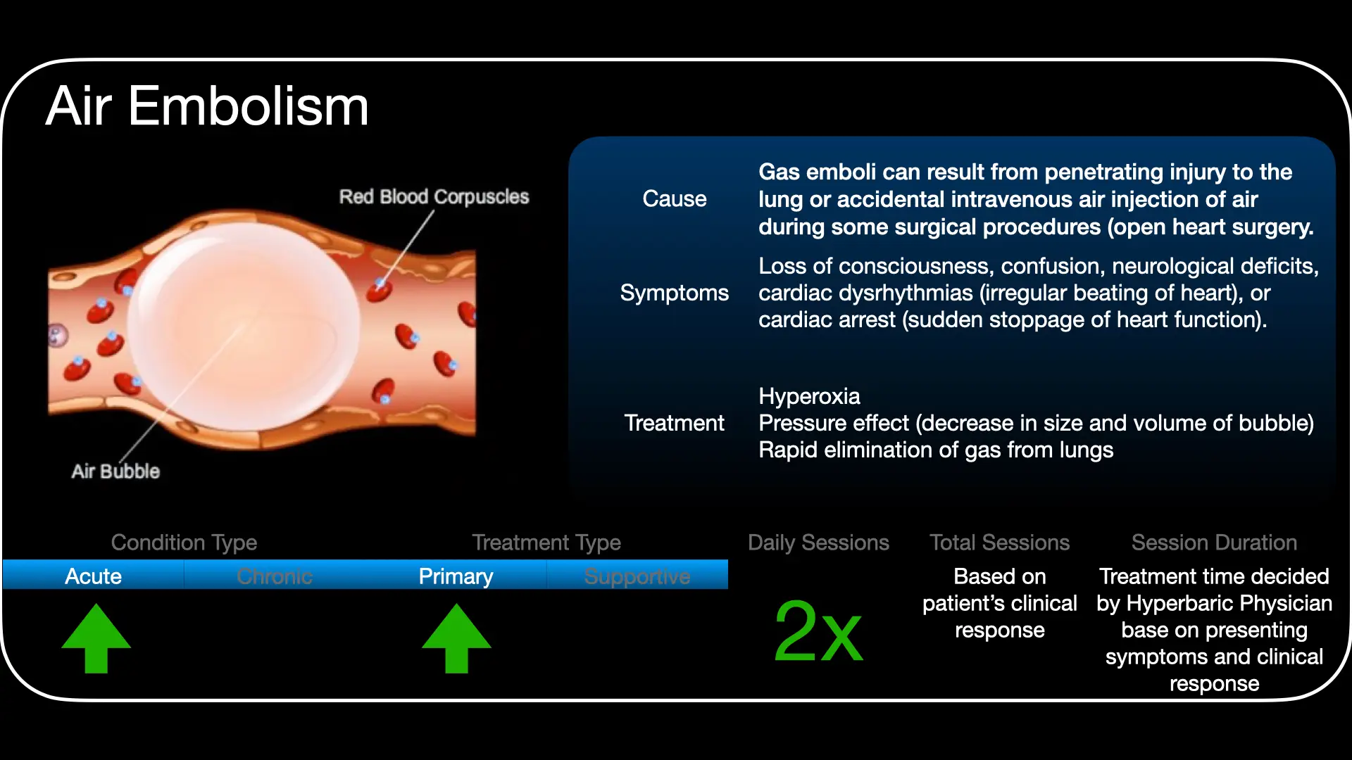 Treatment approach for hyperbaric oxygen therapy in air or gas embolism