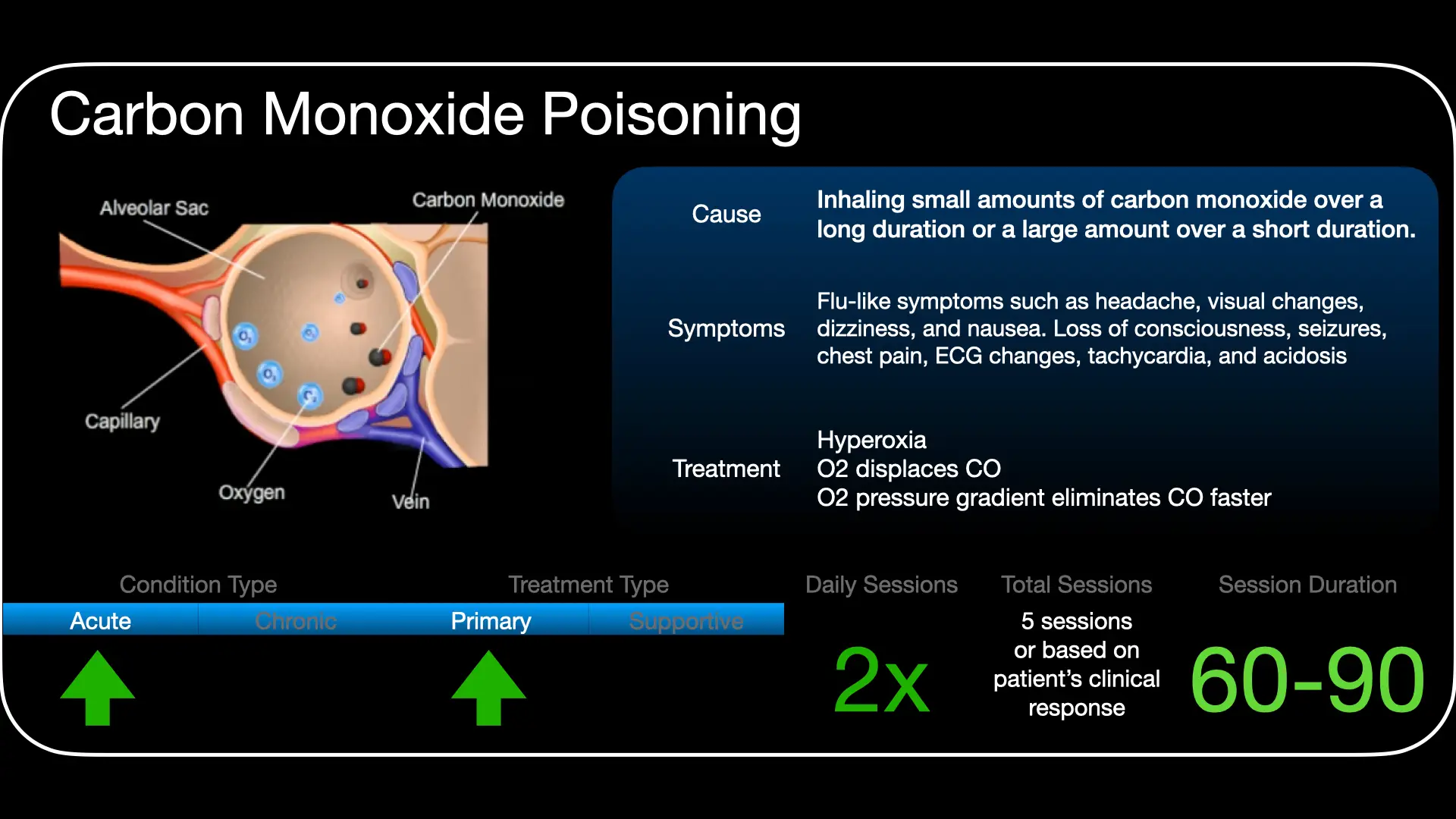 Treatment approach for hyperbaric oxygen therapy in carbon monoxide poisoning