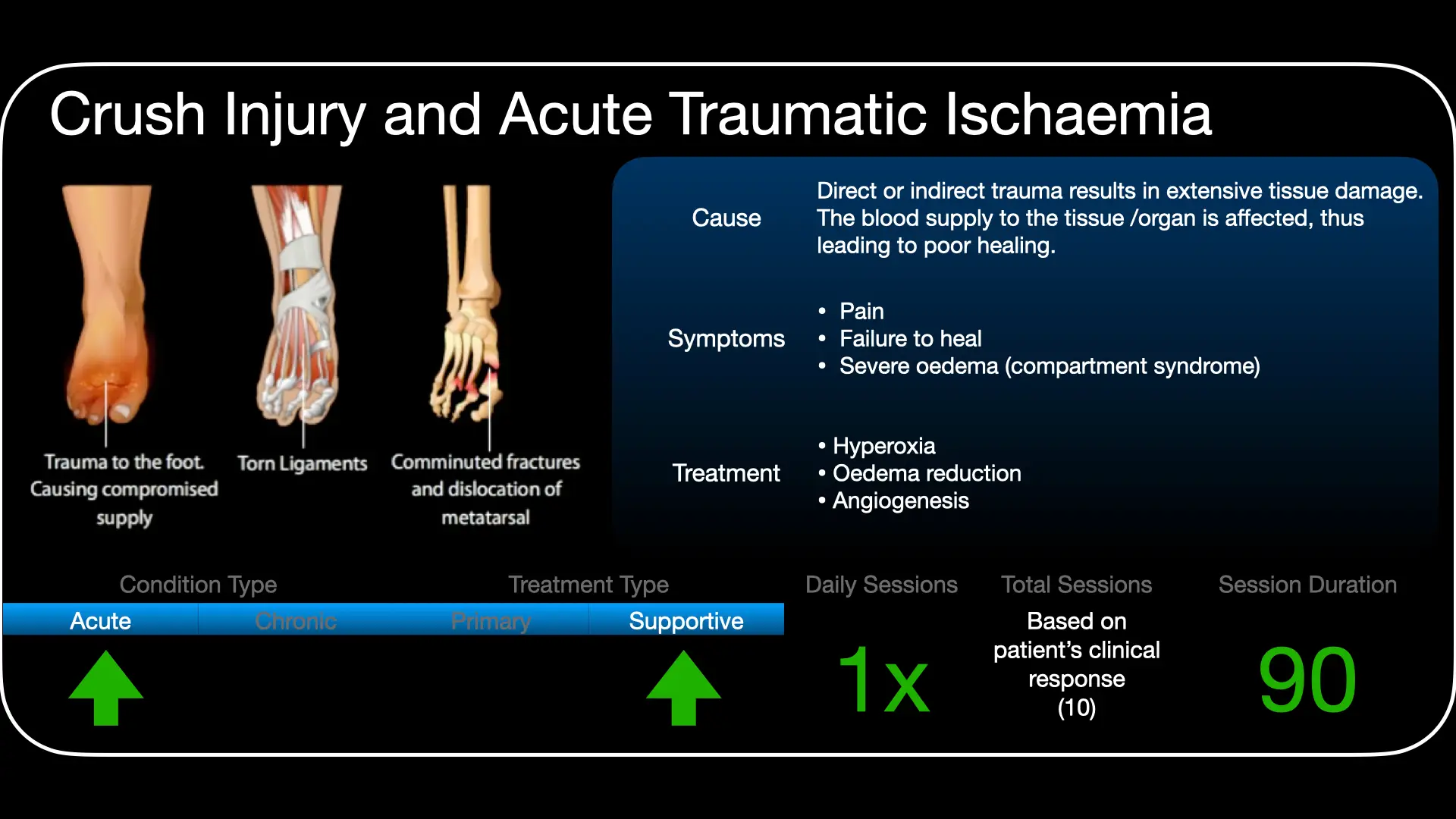 Treatment approach for hyperbaric oxygen therapy in crush injury and acute traumatic ischaemia