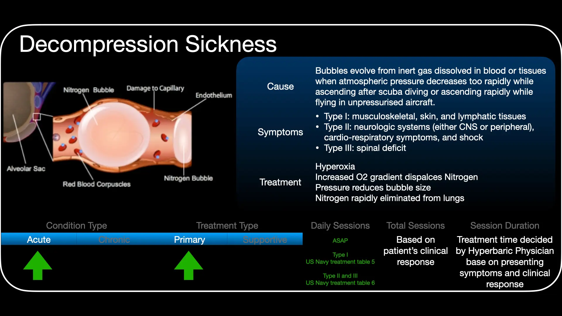 Treatment approach for hyperbaric oxygen therapy in decompression sickness