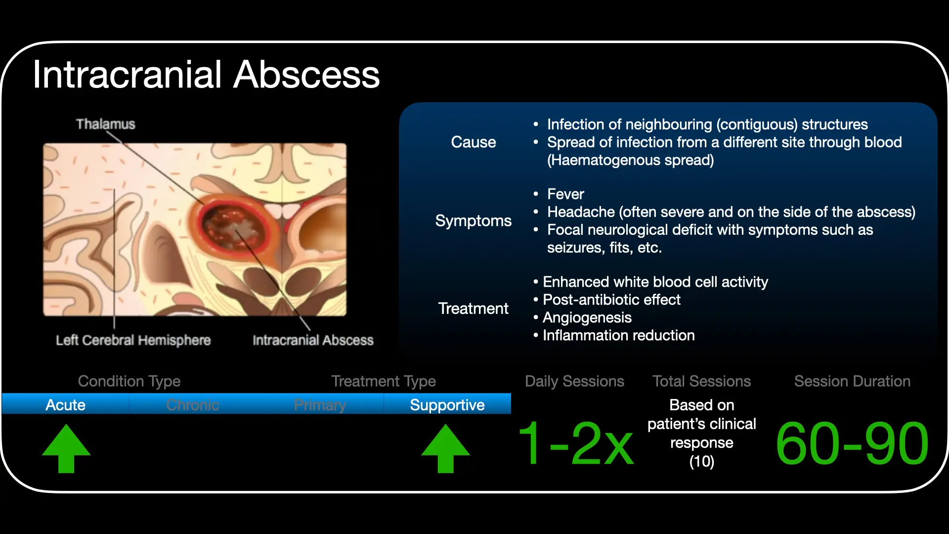 Treatment approach for hyperbaric oxygen therapy in intracranial abscess