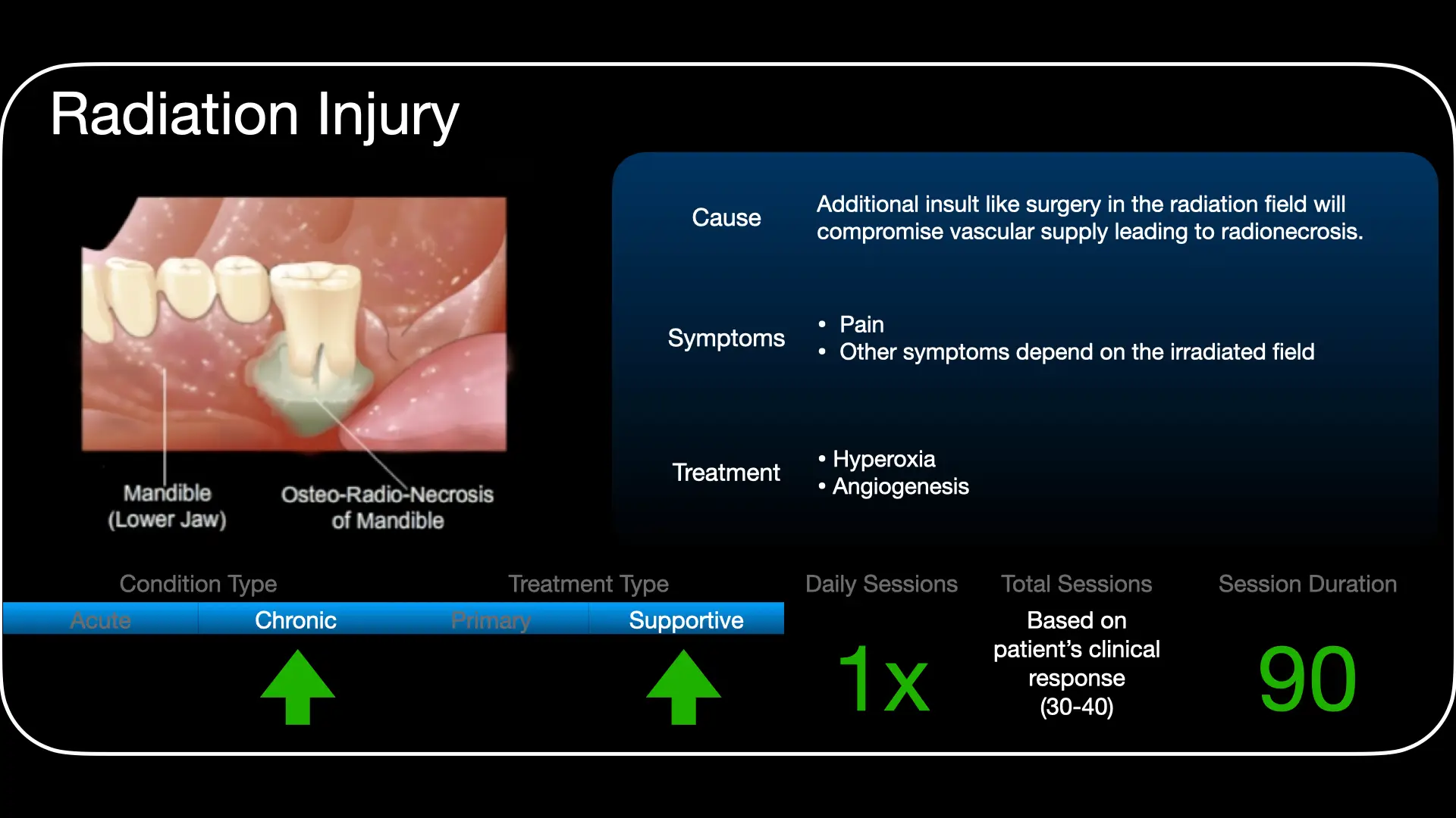 Treatment approach for hyperbaric oxygen therapy in late radiation injury