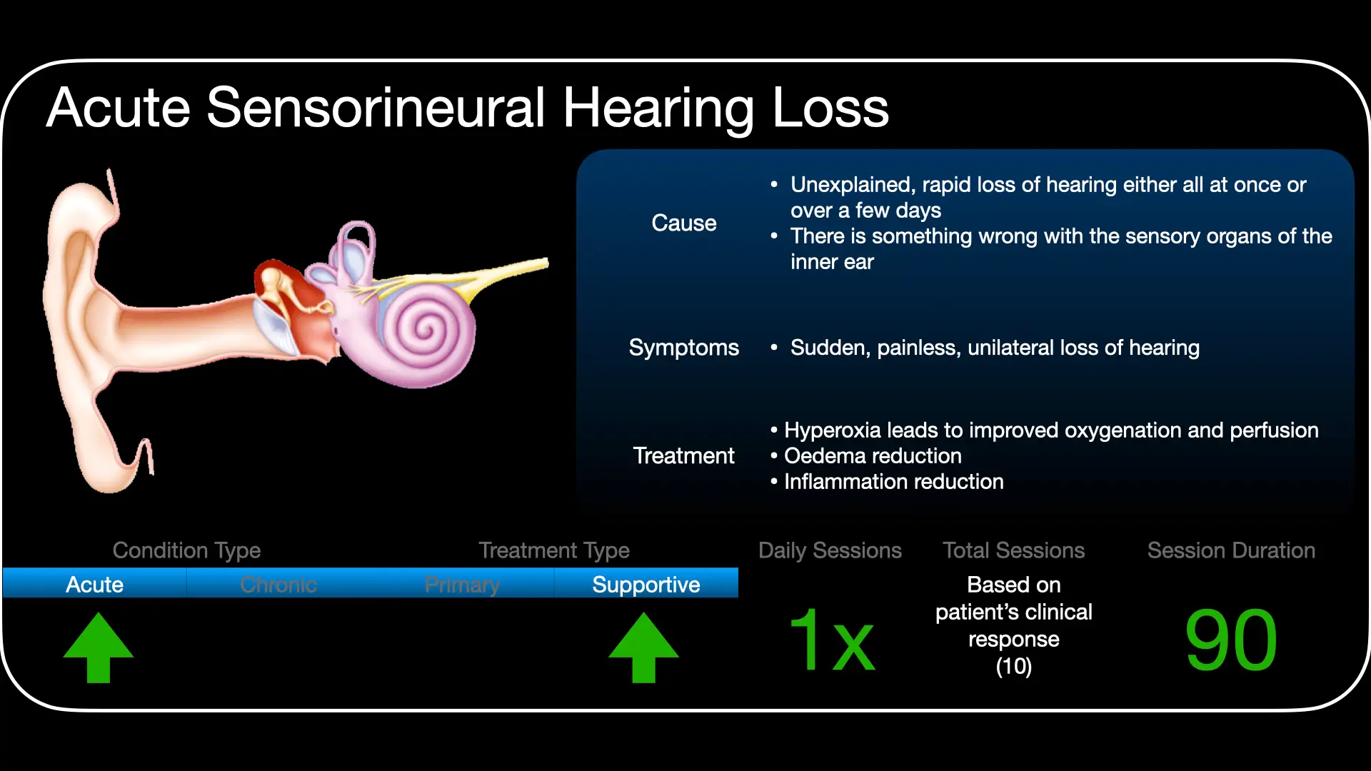 Treatment approach for hyperbaric oxygen therapy in sudden sensorineural hearing loss